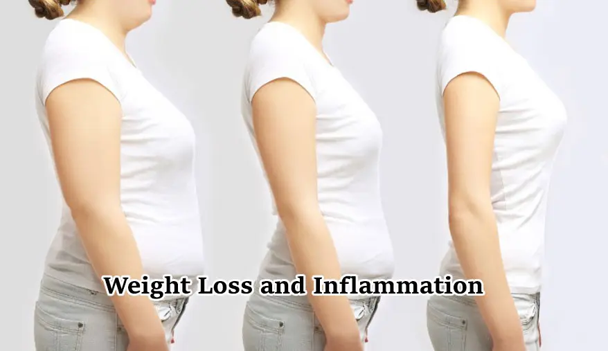 Weight Loss and Inflammation The Hidden Connection